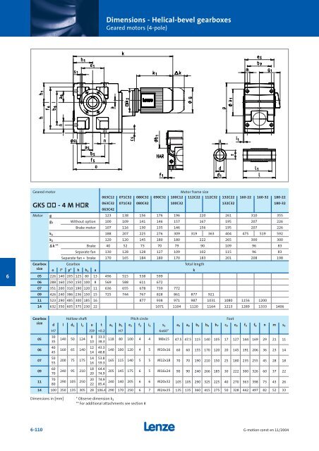 Geared motors