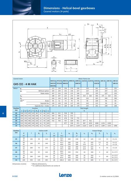 Geared motors