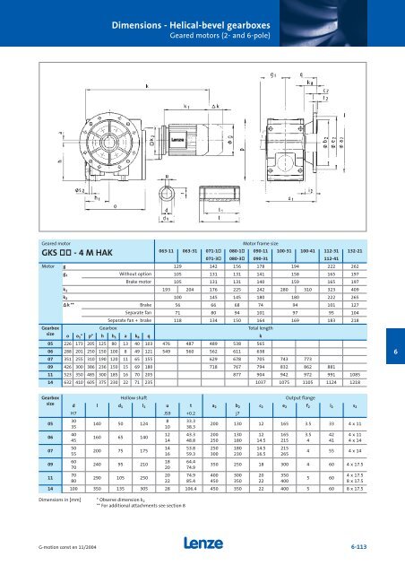 Geared motors