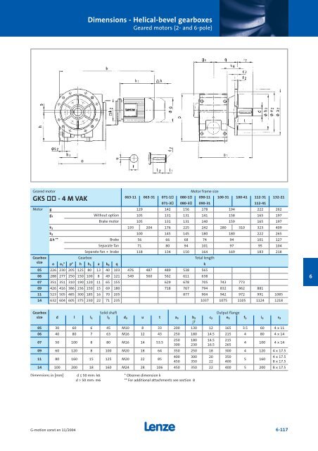 Geared motors