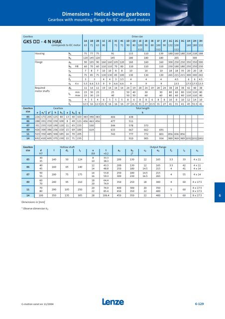 Geared motors