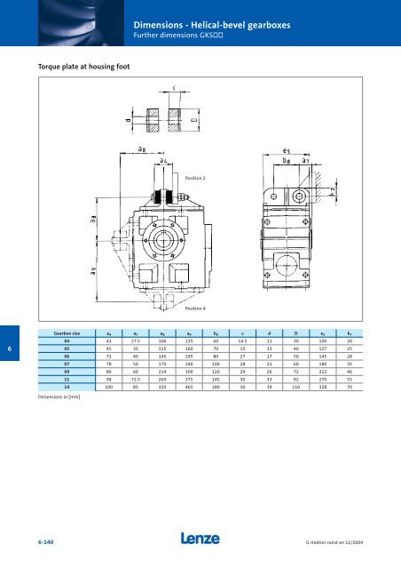 Geared motors