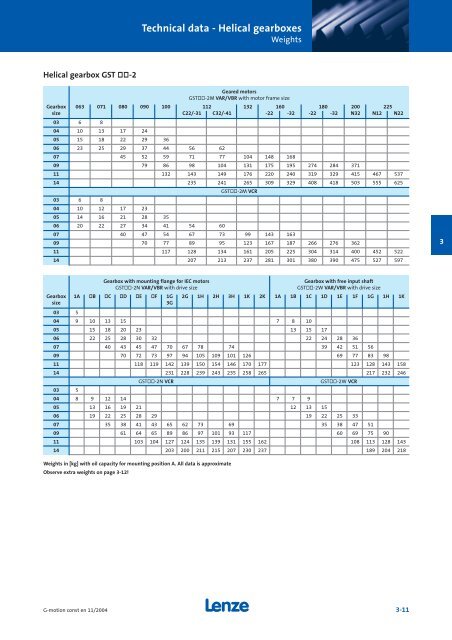 Geared motors