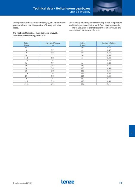 Geared motors