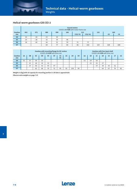 Geared motors