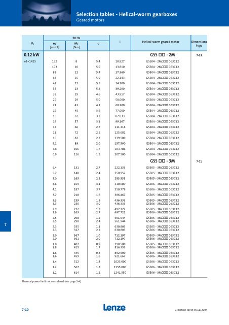 Geared motors