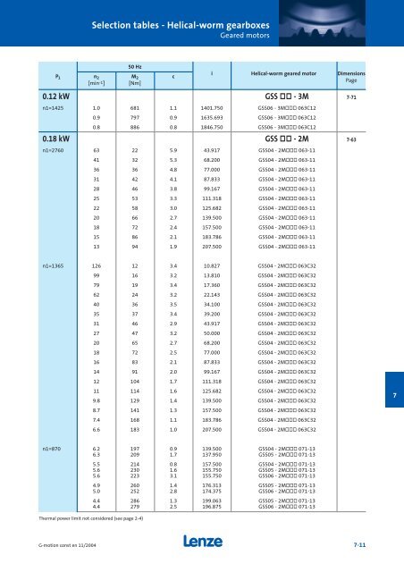 Geared motors