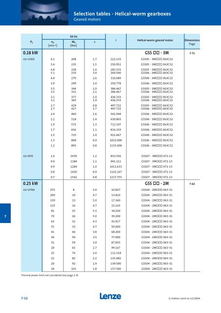 Geared motors