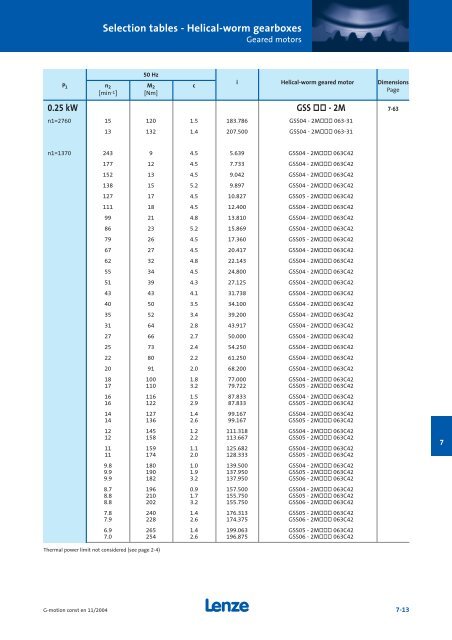 Geared motors