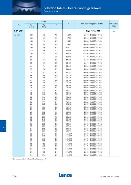 Geared motors