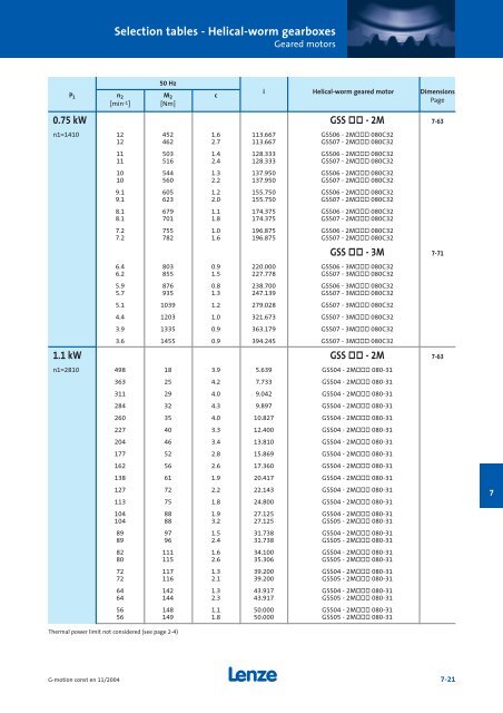 Geared motors