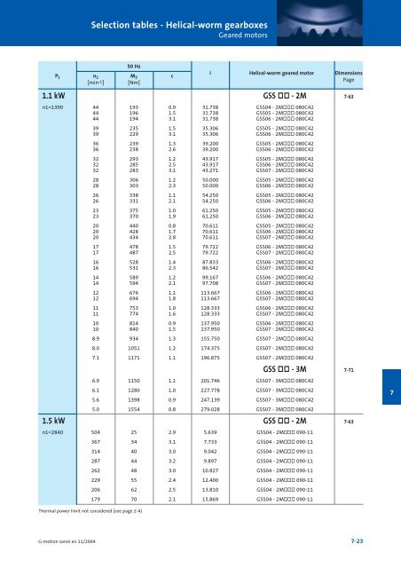 Geared motors