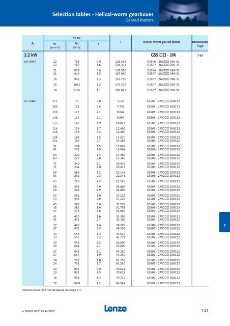 Geared motors