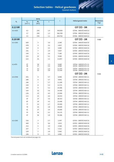 Geared motors