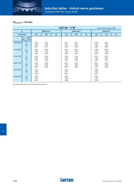 Geared motors