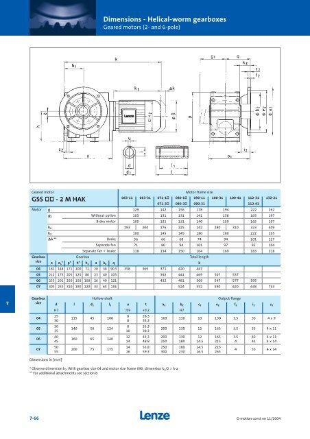 Geared motors