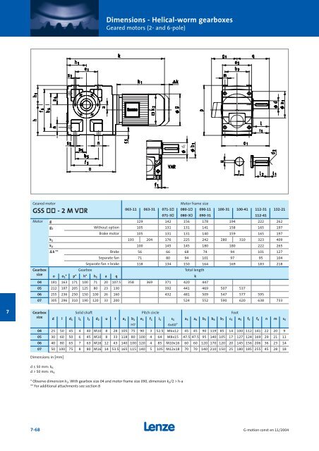 Geared motors