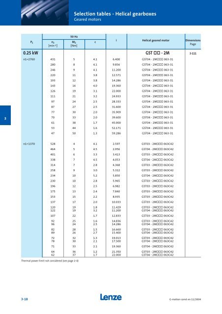 Geared motors