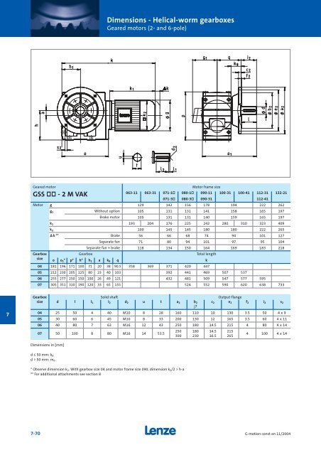 Geared motors