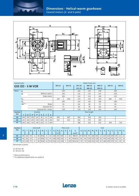 Geared motors