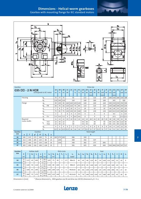 Geared motors