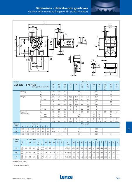 Geared motors