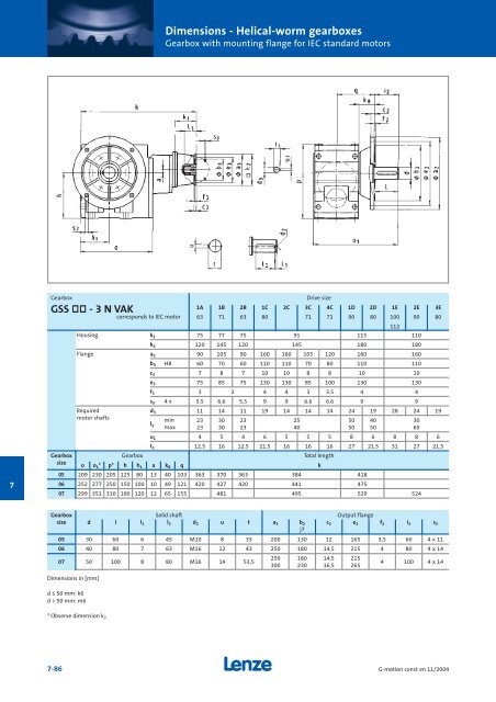 Geared motors