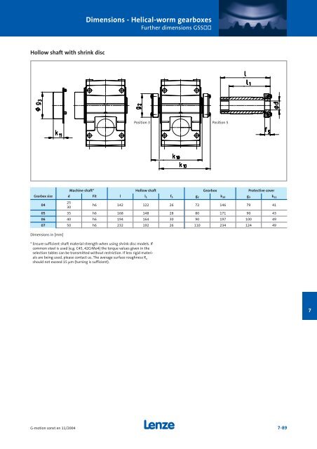 Geared motors