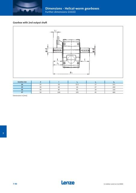 Geared motors