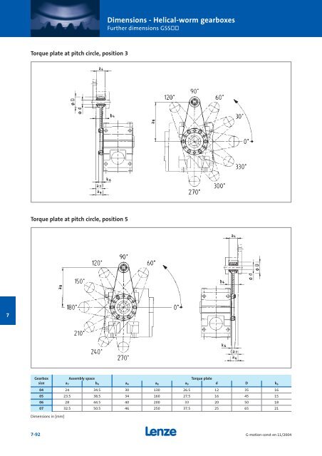 Geared motors