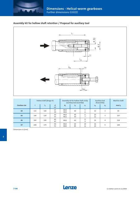 Geared motors