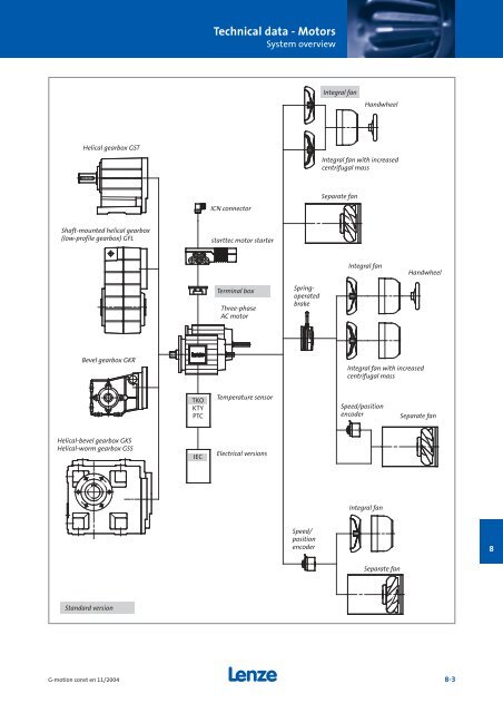 Geared motors