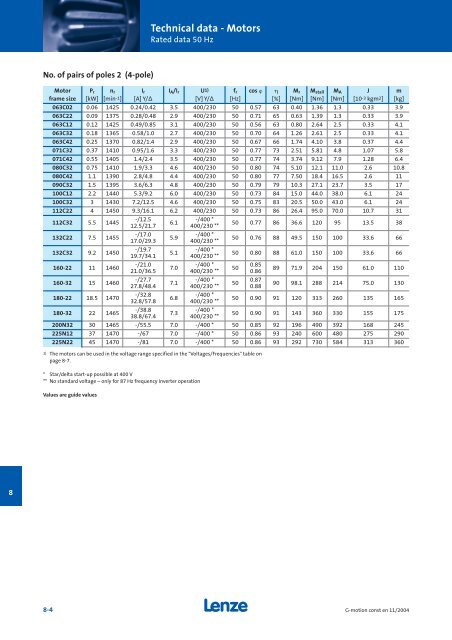 Geared motors