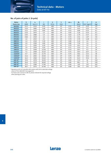 Geared motors