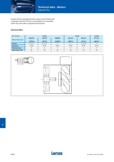 Geared motors