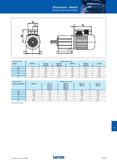 Geared motors