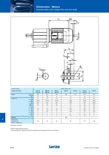 Geared motors