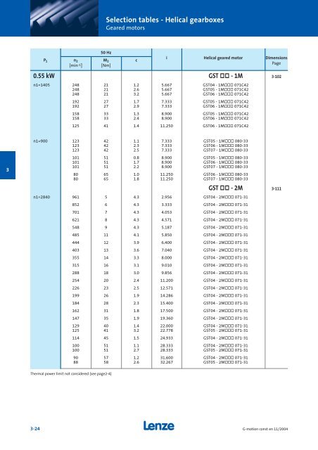 Geared motors