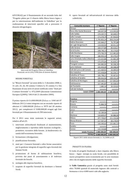 Rapporto stato foreste al 31 dicembre 2011 - Ersaf