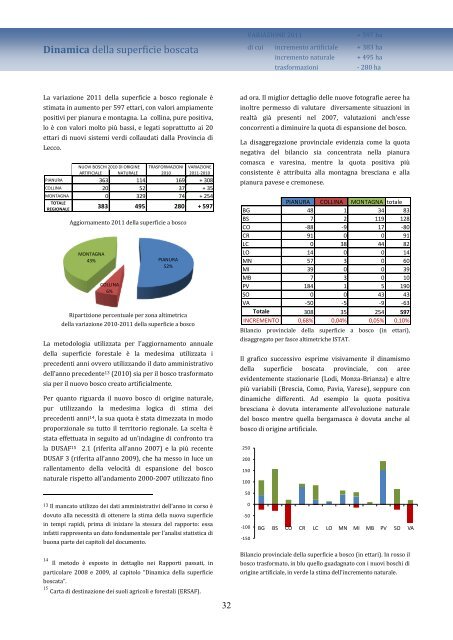 Rapporto stato foreste al 31 dicembre 2011 - Ersaf