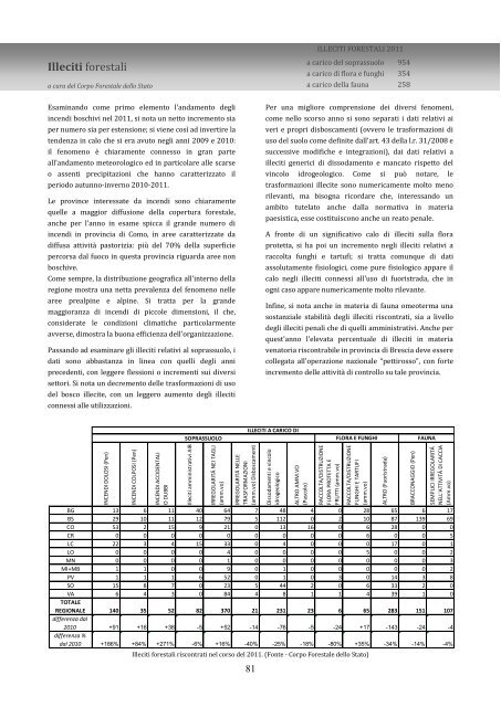 Rapporto stato foreste al 31 dicembre 2011 - Ersaf