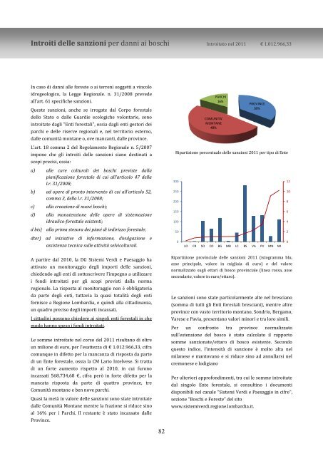 Rapporto stato foreste al 31 dicembre 2011 - Ersaf