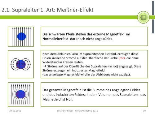 100 Jahre Supraleitung