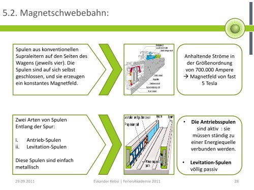 100 Jahre Supraleitung