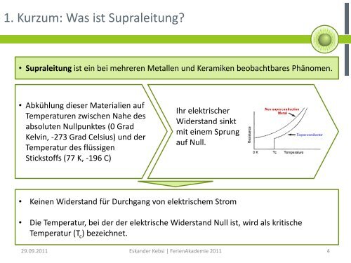 100 Jahre Supraleitung