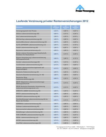 Laufende Verzinsung privater Rentenversicherungen 2012