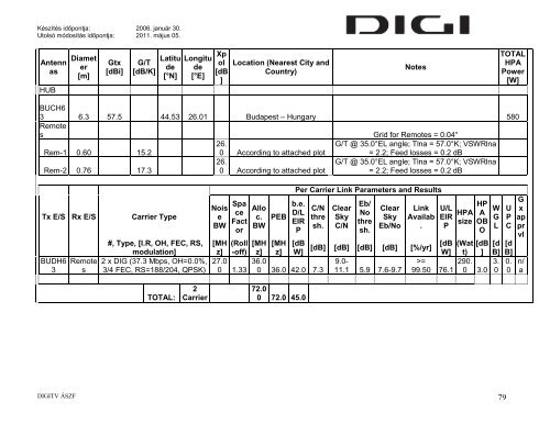 DIGI TÃVKÃZLÃSI ÃS SZOLGÃLTATÃ KFT. âDIGI TVâ DIGITÃLIS ...