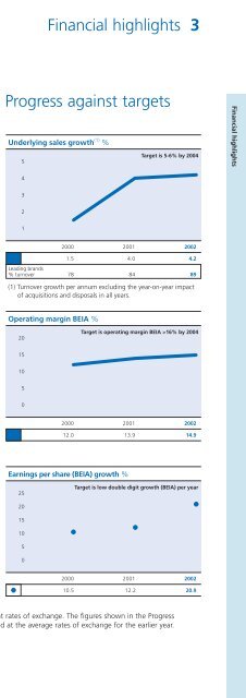 Report & accounts 2002 in full - Unilever