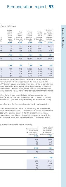 Report & accounts 2002 in full - Unilever