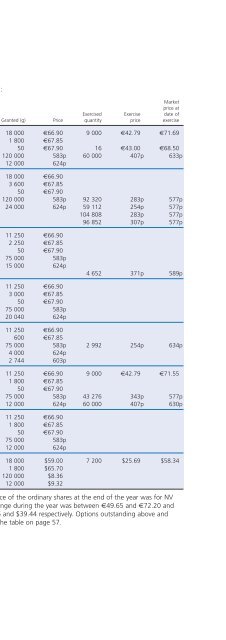 Report & accounts 2002 in full - Unilever